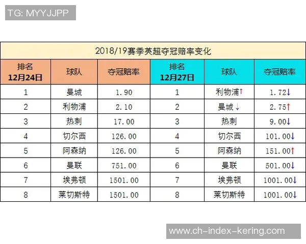 足球赔率变化解析及其对比赛结果预测的影响探讨